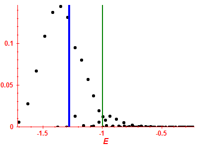 Strength function